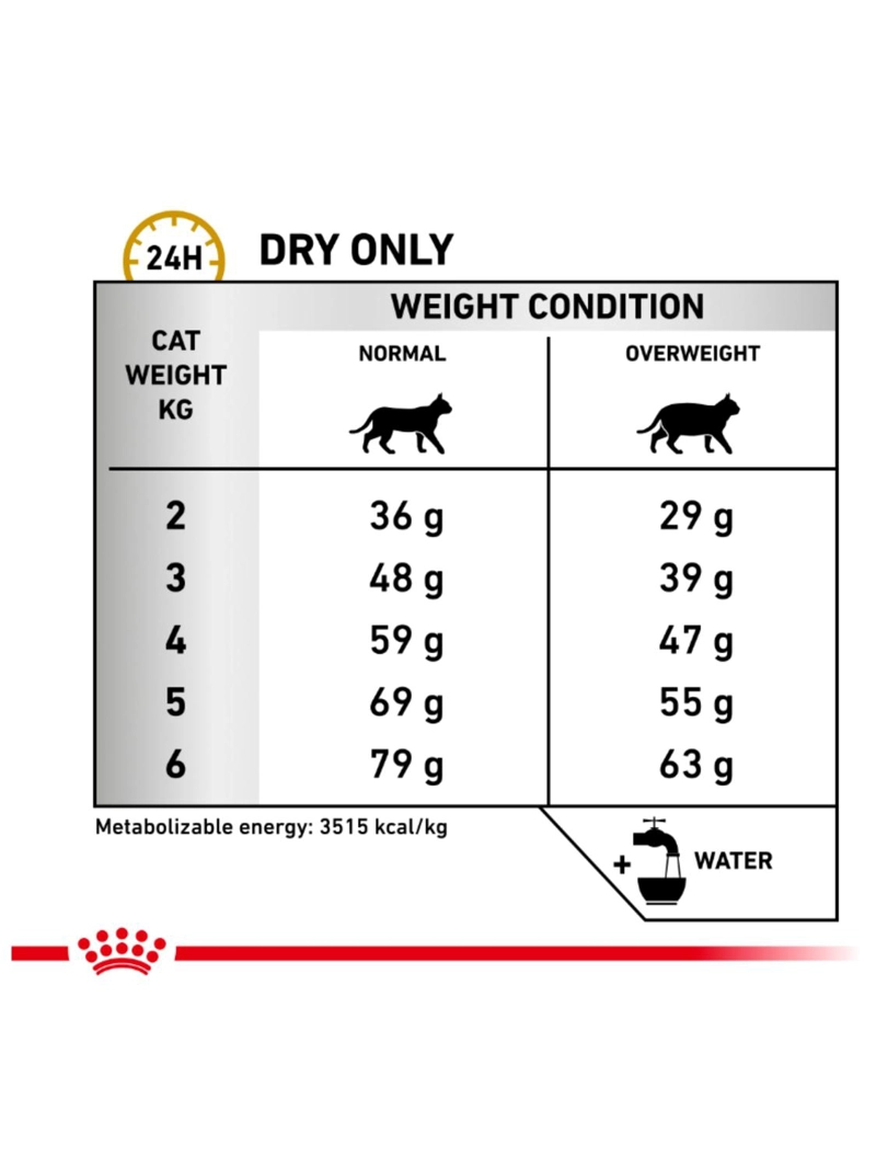 ROYAL CANIN URINARY S/O FELINE 400GR - 7