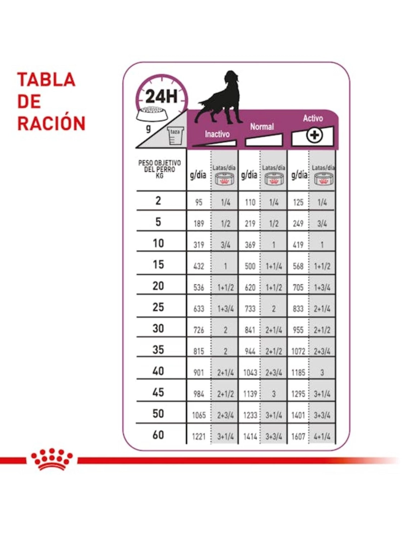 ROYAL CANIN RENAL SUPPORT LATA 385GR | PACK 6 LATAS - 6