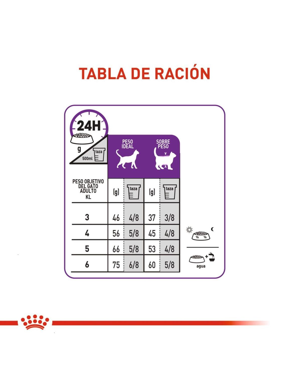 ALIMENTO ROYAL CANIN GATO STERILISED 7+ 4KG - 2