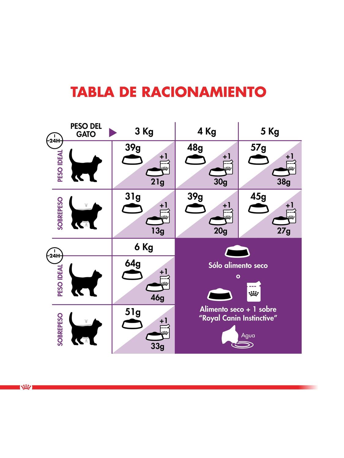 ALIMENTO ROYAL FELINE SENSIBLE SACO 7.5 KILO - 4