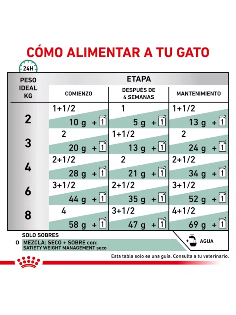 ROYAL CANIN POUCH SATIETY GATO 85G (12 UNIDADES) | PACK 12 SOBRES - 7