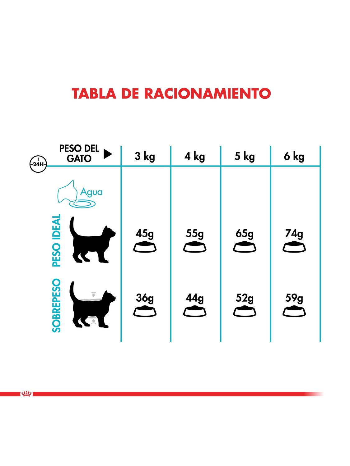 ALIMENTO ROYAL FELINE URINARY CARE SACO 7.5 KILO - 4