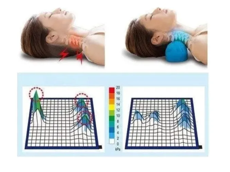 COJIN DE GEL ELASTICO PARA CERVICAL - 3