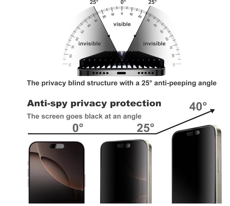 LAMINA MICA PRIVACIDAD 3D ANTI-ESPIA PARA IPHONE 17 - 4