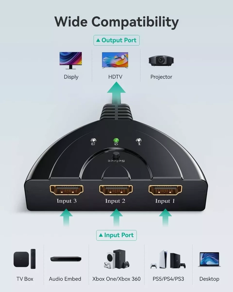 SWITCH HUB MULTIPLICADOR HDMI 4K 3 EN 1 SALIDA RESISTENTE - 3