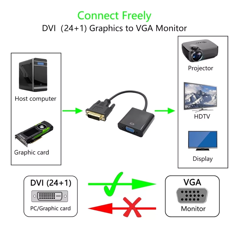 CABLE ADAPTADOR DVI-D 24 + 1 DVI D A VGA 1080P FULL HD FIRME - 4