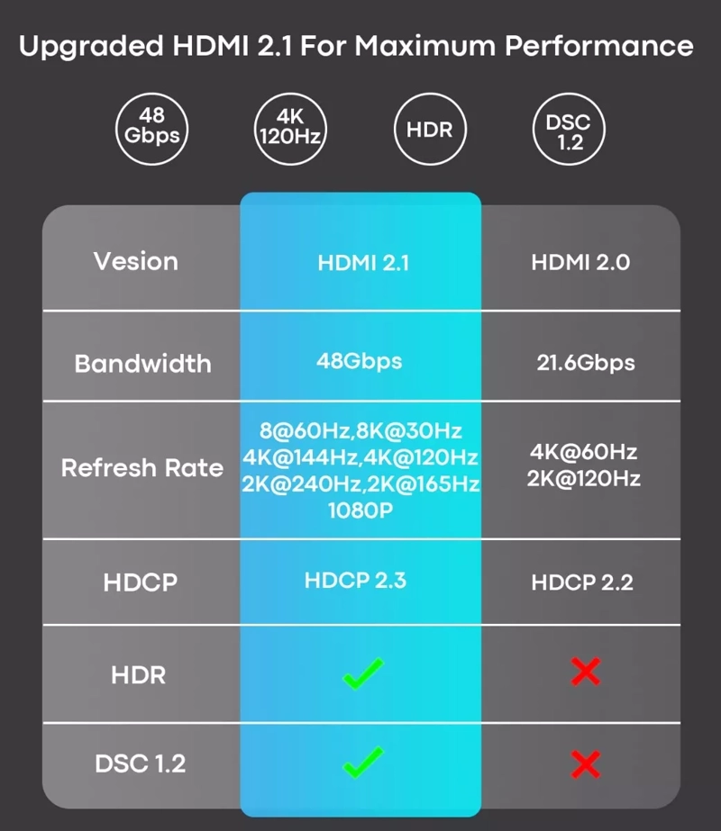 CABLE USB C A HDMI 4K 60HZ 2MTS SAMSUNG TAB S7 FE PLUS ULTRA - 4