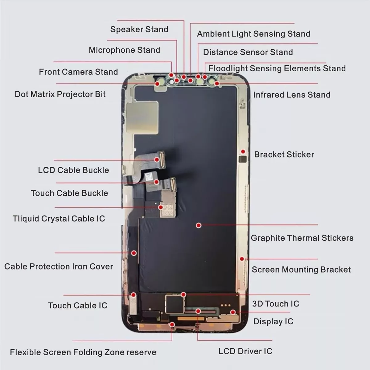 PANTALLA OLED + KIT + LÁMINA VIDRIO PARA IPHONE 11 PRO MAX - 3