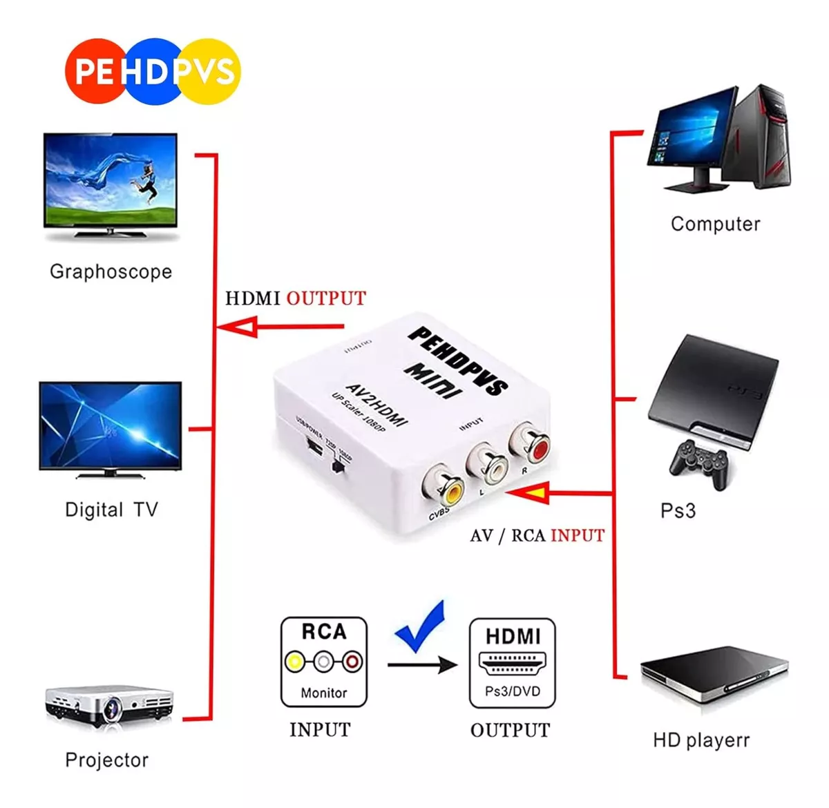 ADAPTADOR CONVERTIDOR AV RCA ANALOGO A HDMI DIGITAL PS3 XBOX - 2