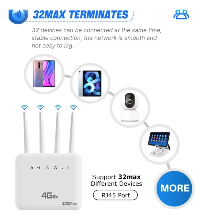 MODEM ROUTER 4G WIFI 6 LIBERADO 300MBPS RJ45 4 ANTENAS BLANCO MODEM ROUTER 4G WIFI 6 LIBERADO 300MBP - 6