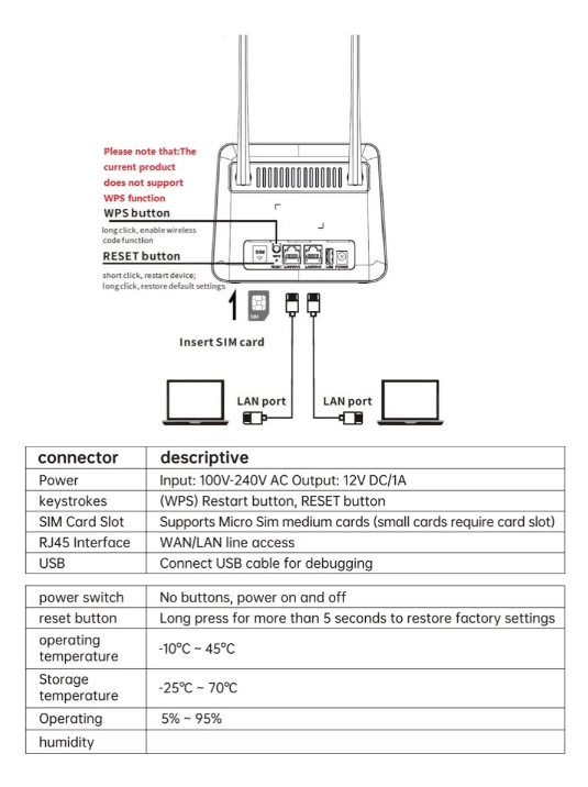 MODEM ROUTER 4G WIFI 6 LIBERADO 300MBPS RJ45 4 ANTENAS BLANCO MODEM ROUTER 4G WIFI 6 LIBERADO 300MBP - 7