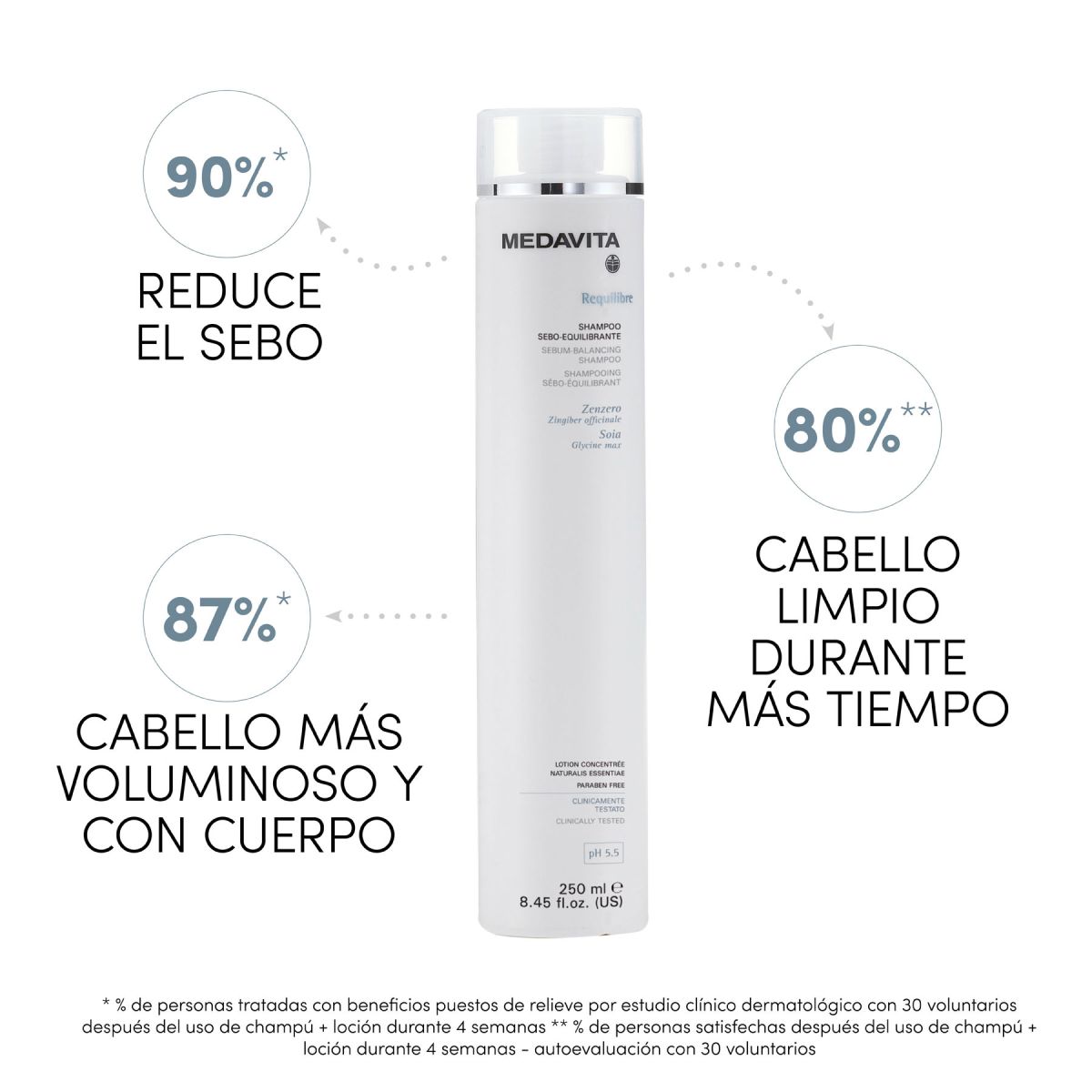 SHAMPOO MEDAVITA SEBOEQUILIBRANTE 250 ML - 2