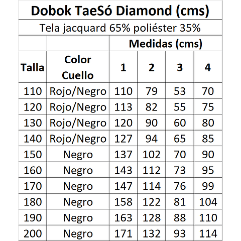 DOBOK DIAMOND CUELLO ROJO NEGRO TAESO - 7