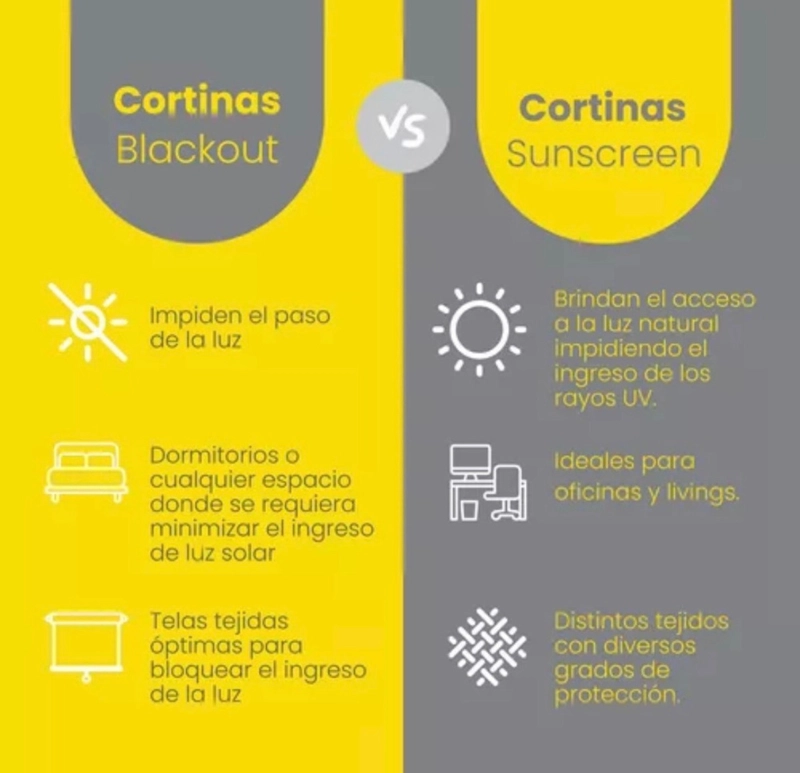 ROLLER DOBLE BLACKOUT + SUNSCREEN 180X200 TELA LINO - 3