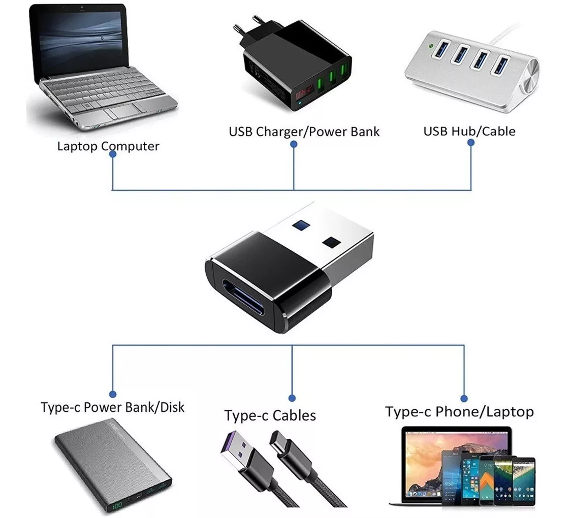 ADAPTADOR TYPE C A USB 3.0 MACHO A HEMBRA - 4