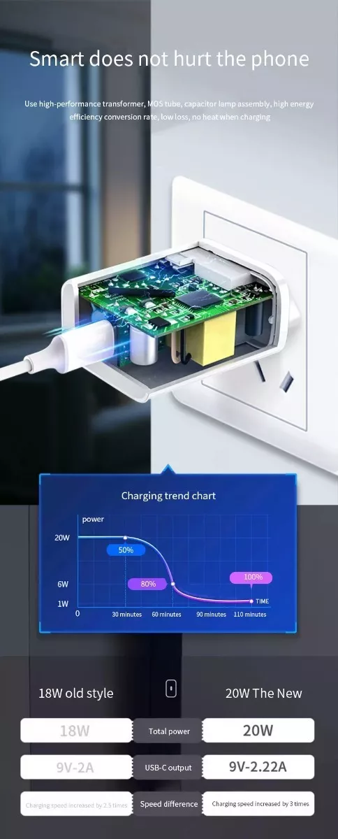 ADAPTADOR QIHANG CARGA RÁPIDA USB TIPO C 20W IPHONE ANDROID - 5