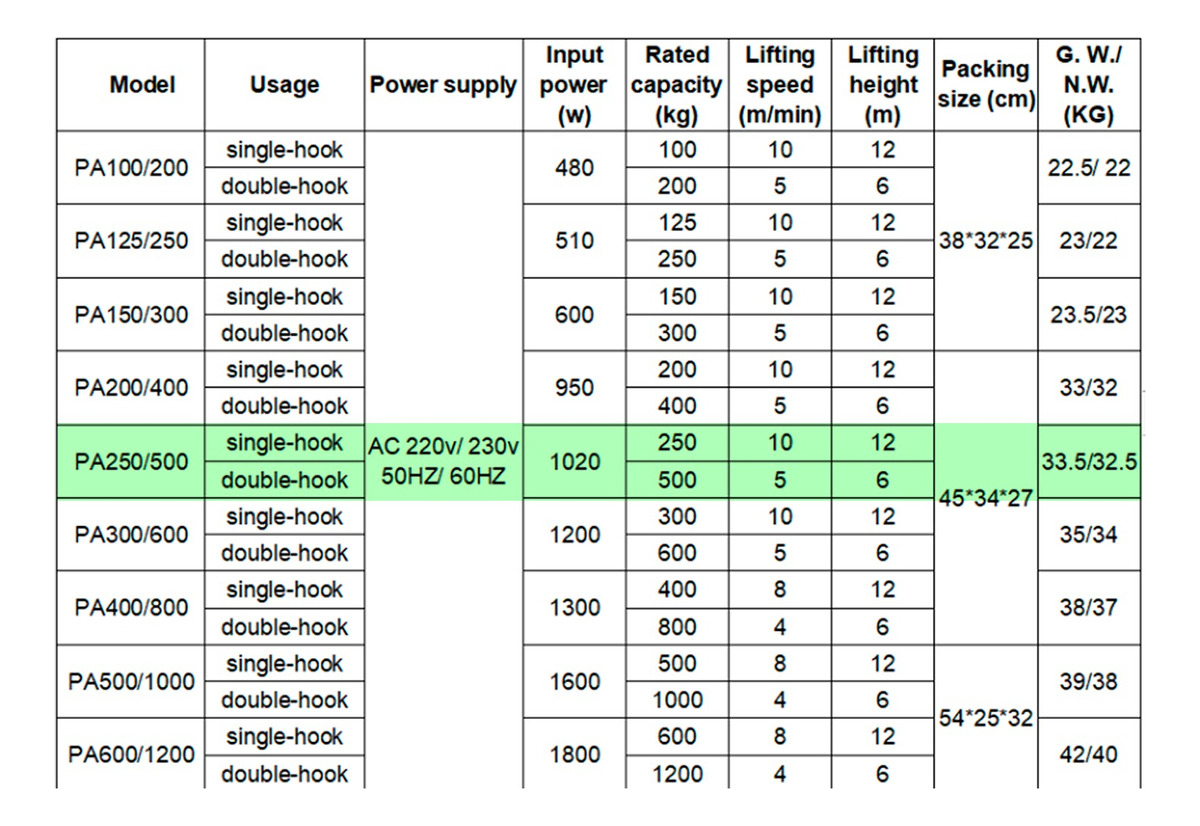 TECLE ELE CTRICO DE LEVANTE 500K 12 METROS CABLE ACERO 1050W - 2