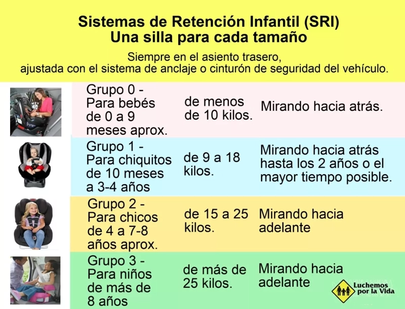 SILLA KIDSCOOL NIÑOS AUTO 360 ETAPA 0-1-2-3 - 4