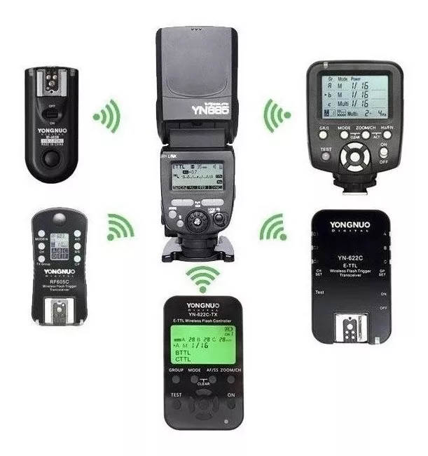 FLASH YONGNUO YN685II TTL HSS PARA CANON + DIFUSOR - 4