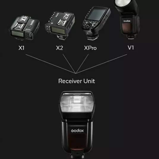 FLASH GODOX TT685II PARA SONY TTL HSS - 3