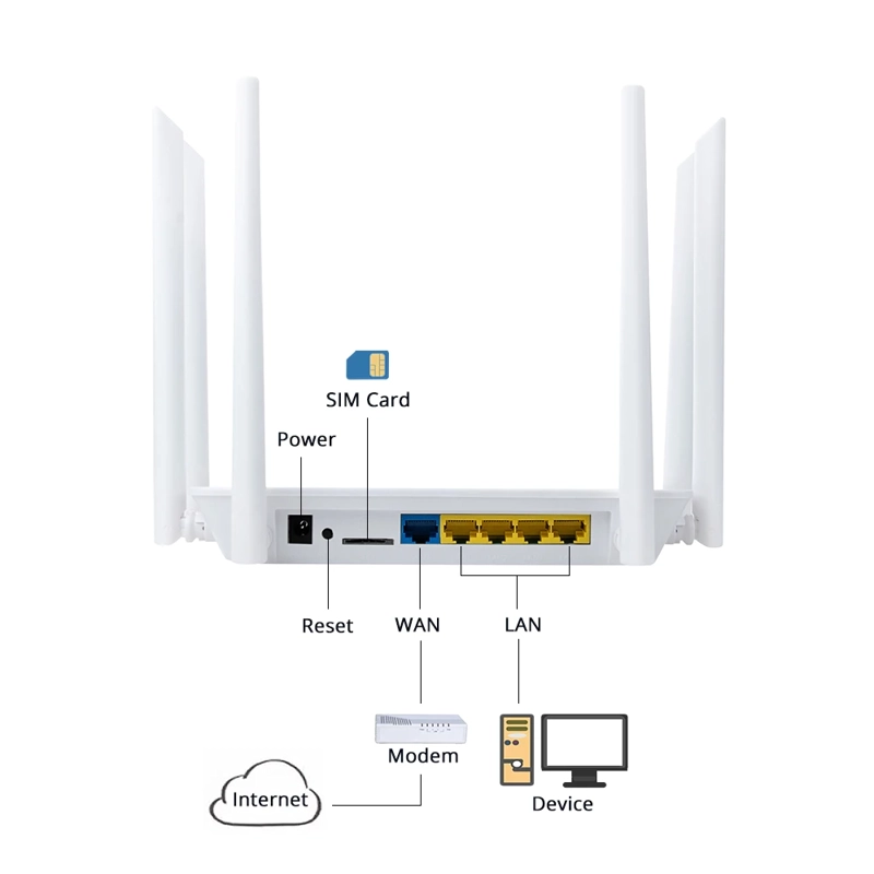ROUTER EDUP EP-RT2665 4G LTE WIRELESS 1200MBPS - 2