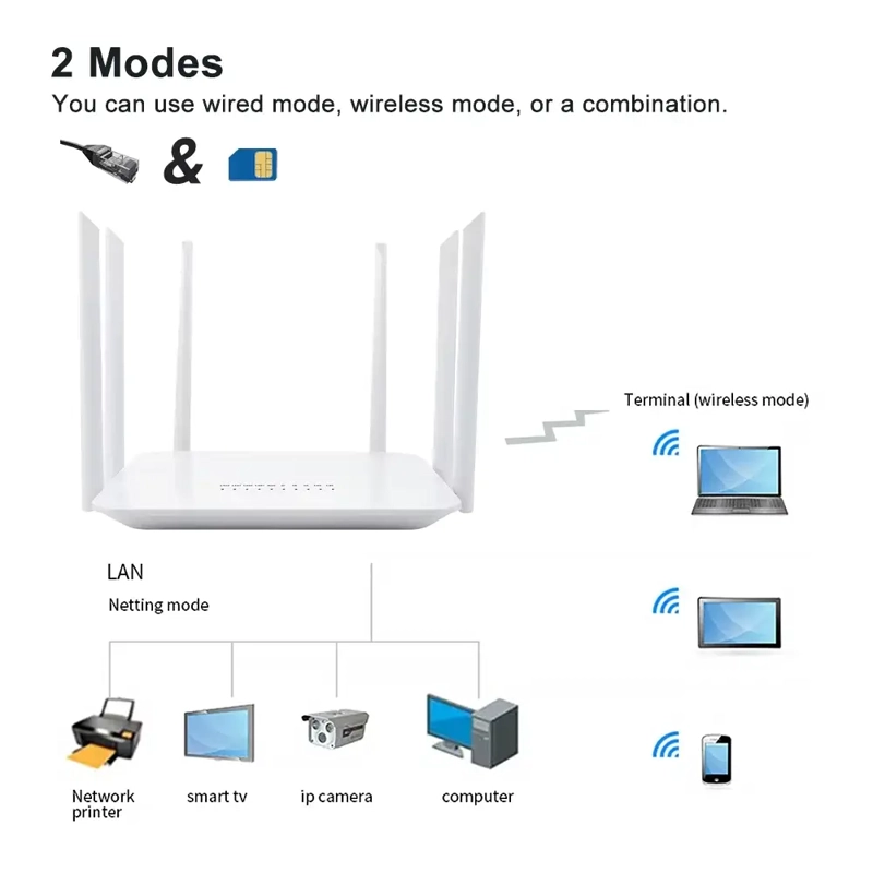 ROUTER EDUP EP-RT2665 4G LTE WIRELESS 1200MBPS - 3