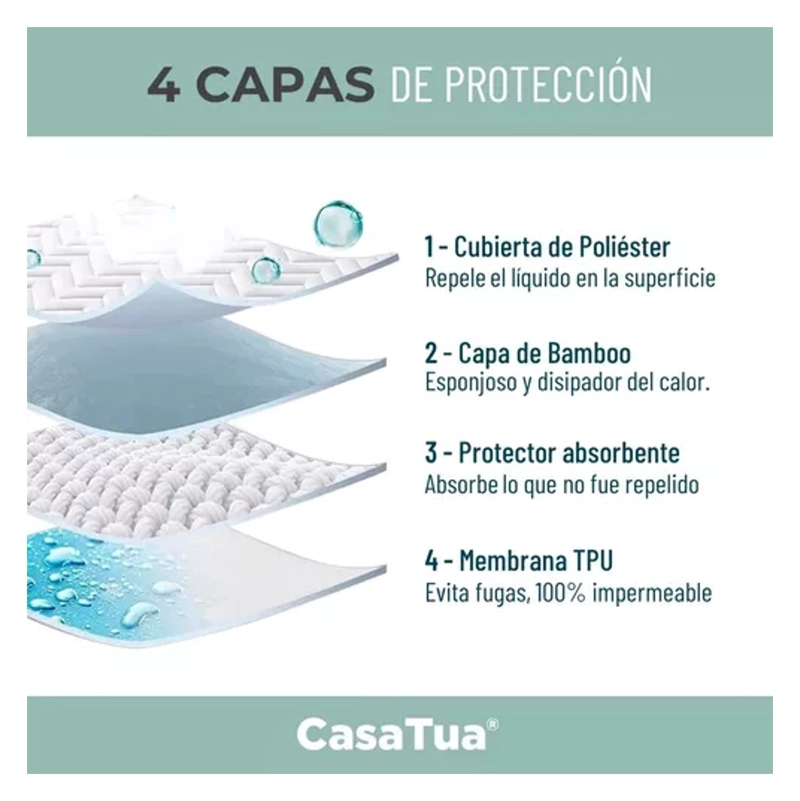 CUBRE COLCHON PROTECTOR IMPERMEABLE BAMBU 2 PLAZAS - 2