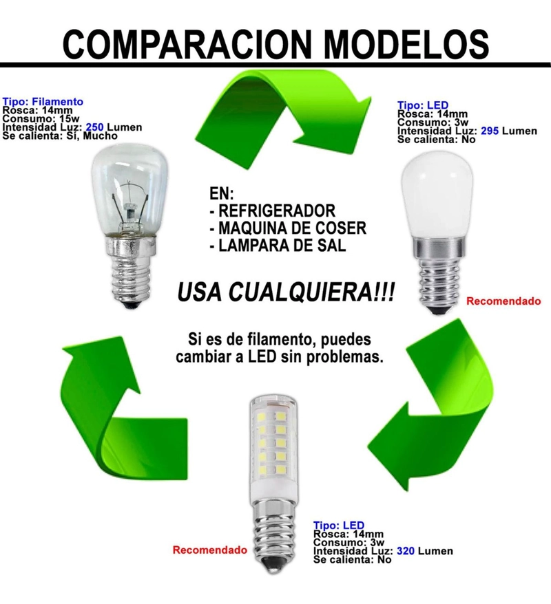 AMPOLLETA 15W E14 REFRIGERADOR FREEZE HORNO MICROONDA LAMPAR MOD.A FILAMENTO - 2