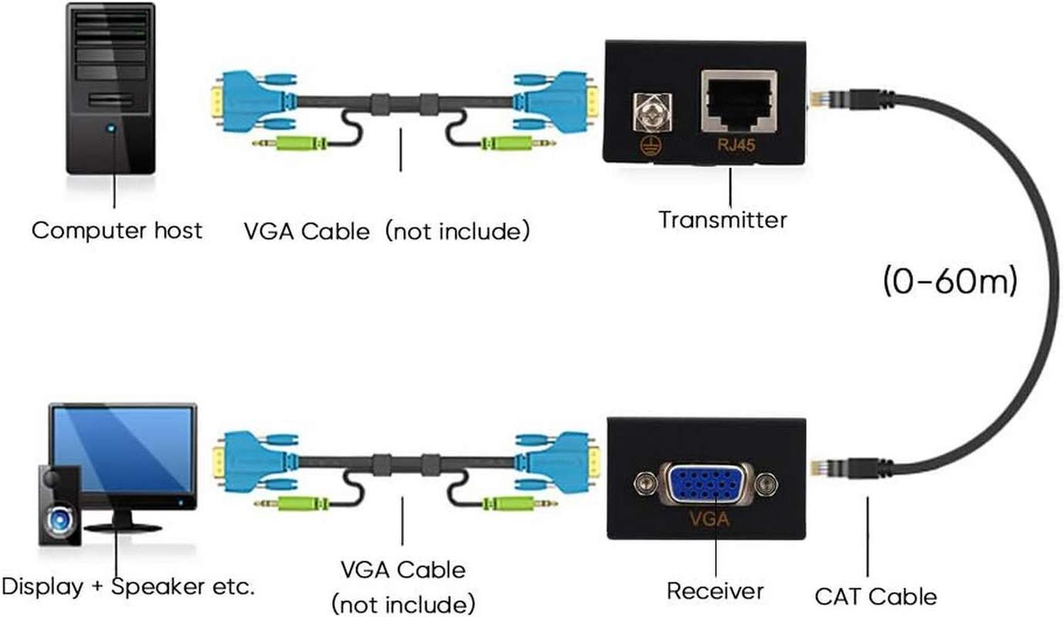 ADAPTADOR EXTENSOR VGA VIDEO POR CABLE UTP LAN RJ45 60MTS - 5