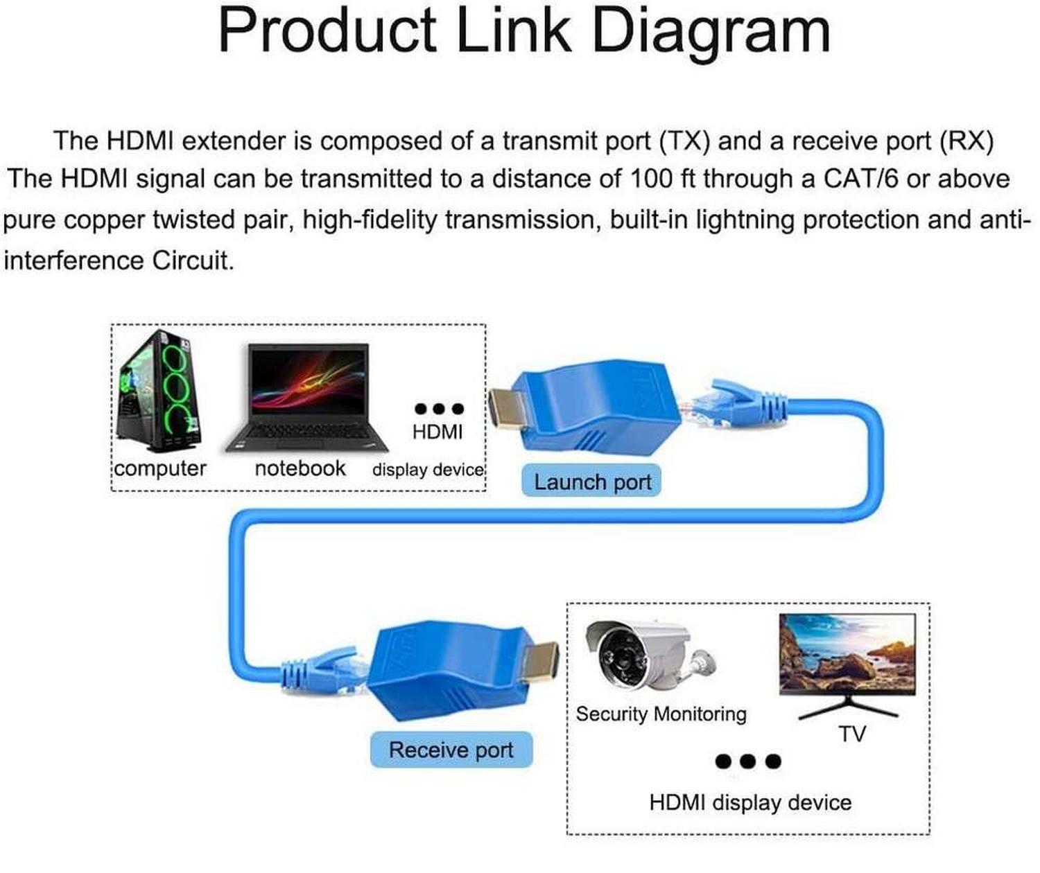 ADAPTADOR EXTENSION PANTALLA PARA HDMI CONECTOR CABLE RED RJ45 HDMI A RJ45 - 8