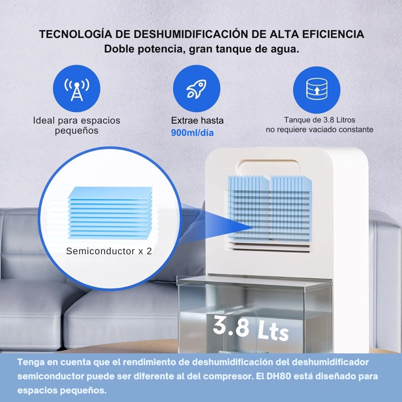 Deshumidificador De Aire Smartdry Pro Con Ionizador De Aire 3.8 Lts - 8