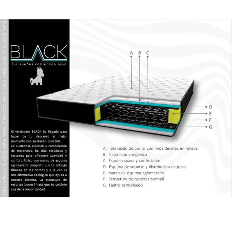 COLCHÓN BLOCCARE BLACK 1 PLAZA LARGO 190 CM - 3