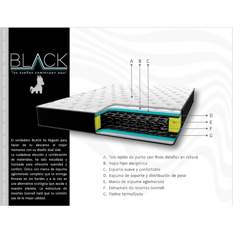 COLCHÓN BLOCCARE BLACK 1 PLAZA LARGO 190 CM - 4