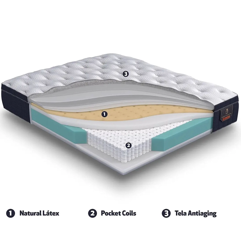 COLCHON 2 PLAZA MODELO PREMIUM CIC / 150 X 200 CM - 6