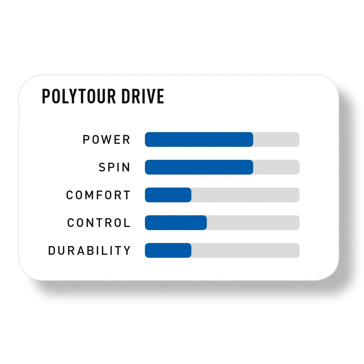 CUERDA YONEX POLY TOUR DRIVE 1.25 - 12M - 2