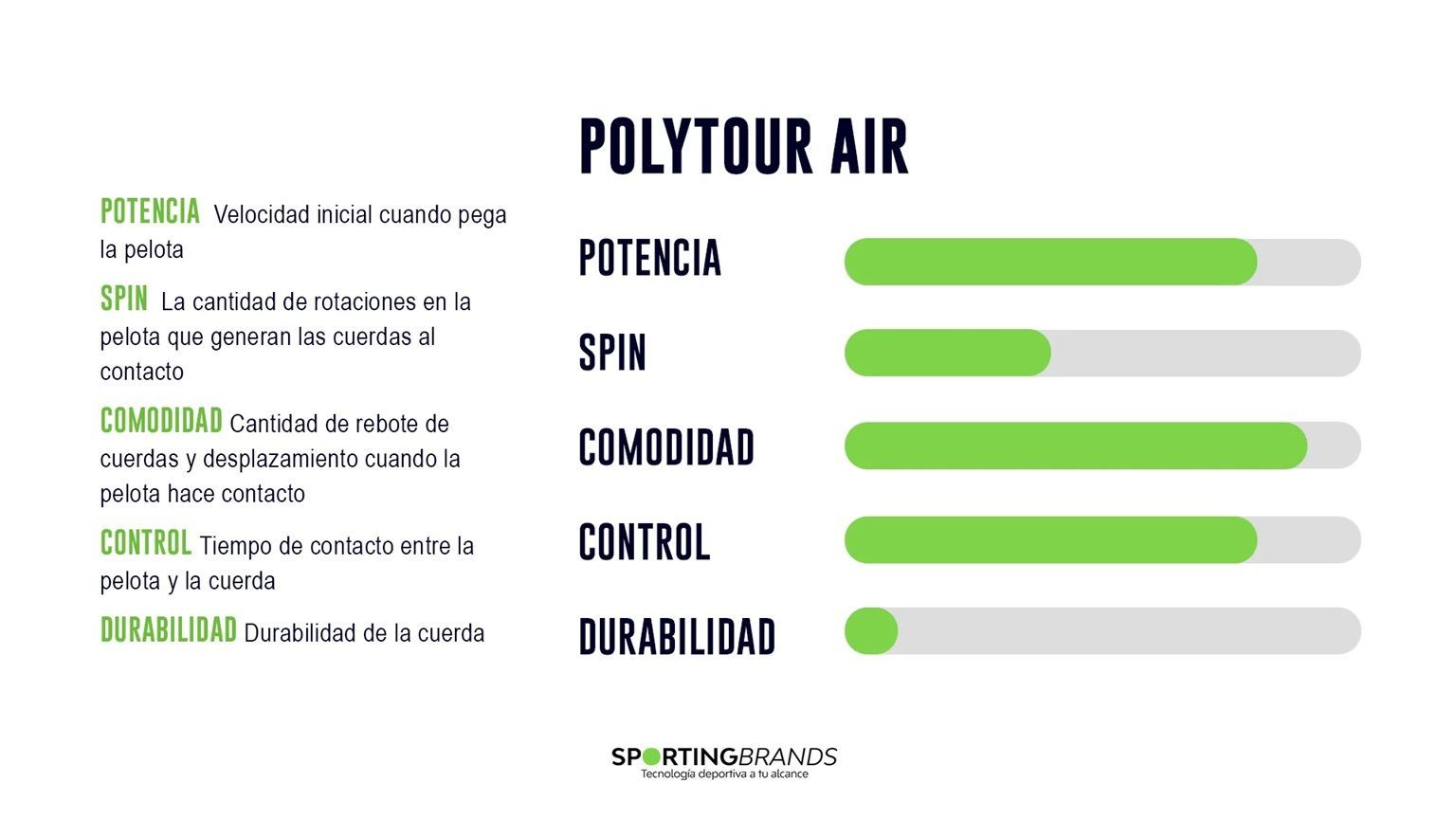 CUERDA YONEX POLY TOUR AIR CELESTE 1.25 - 12M - 2