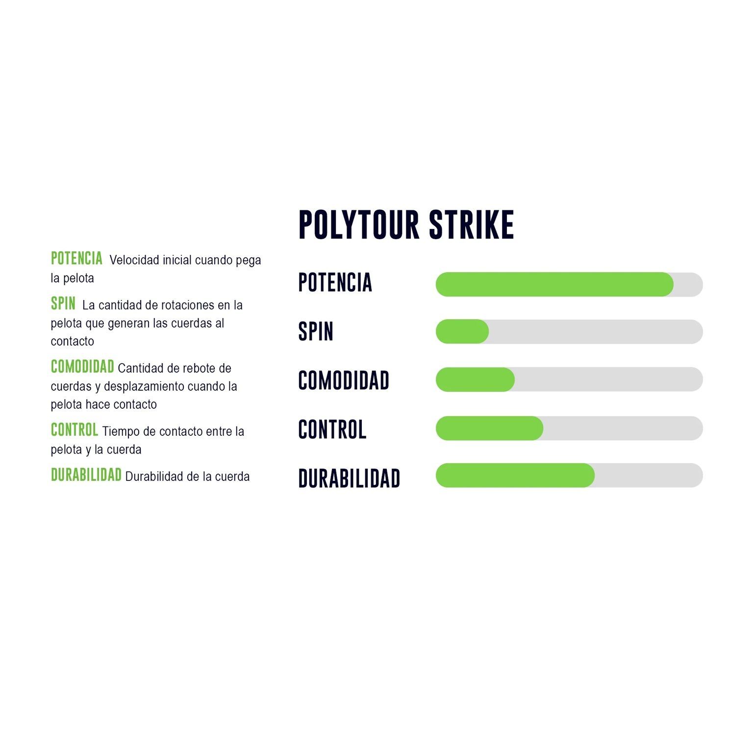 CUERDA YONEX POLY TOUR STRIKE 1.30 - 12M - 2