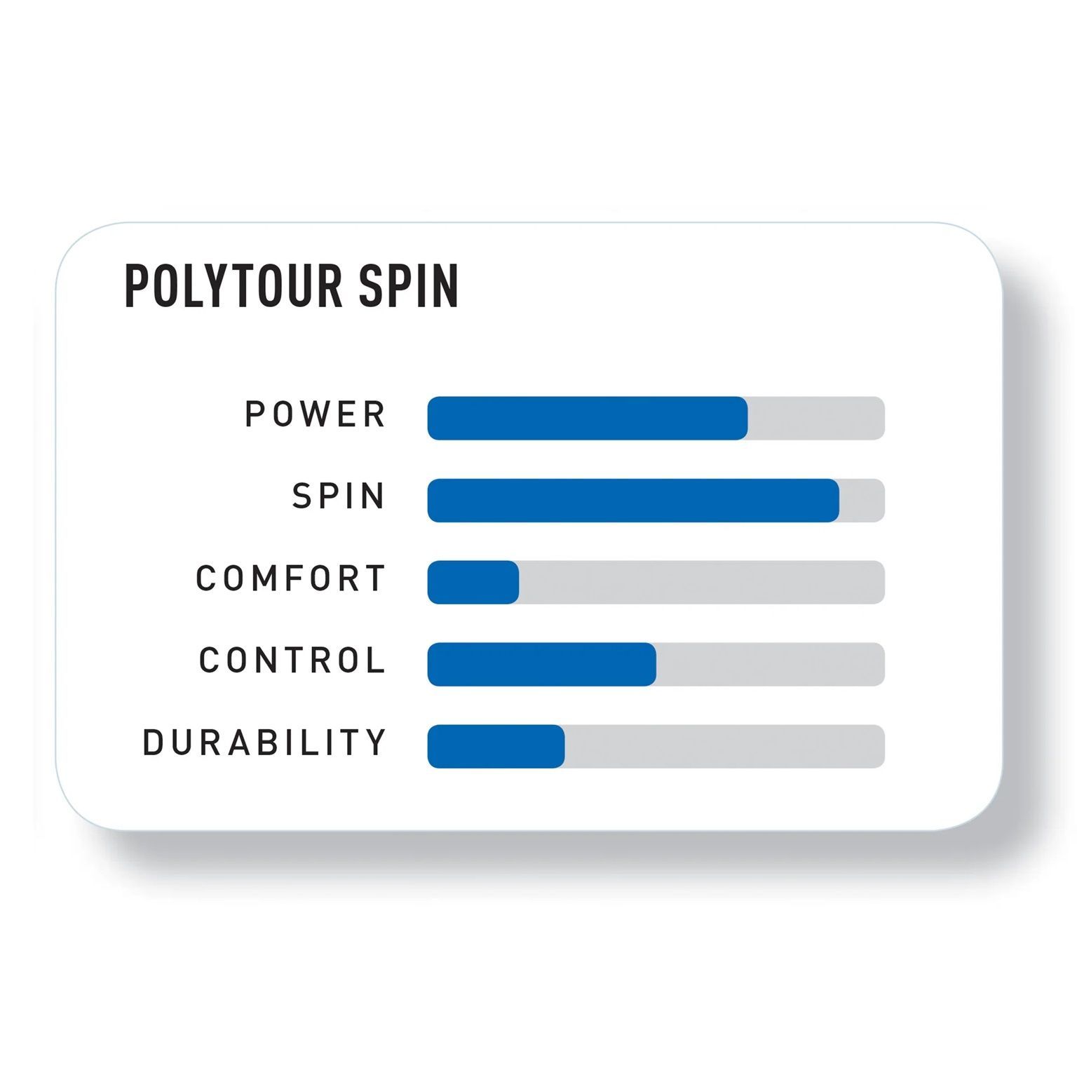 ROLLO DE CUERDA YONEX POLY TOUR SPIN 1.20 - 200M - 3