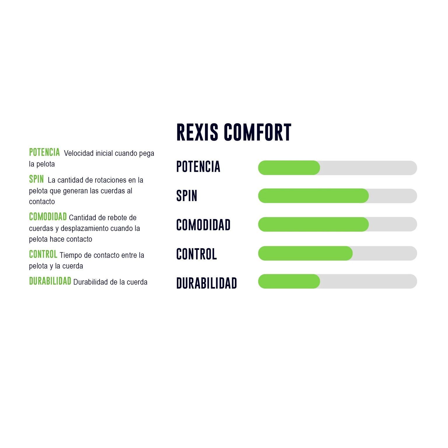 CUERDA YONEX REXIS COMFORT 1.25 - 12M - 2