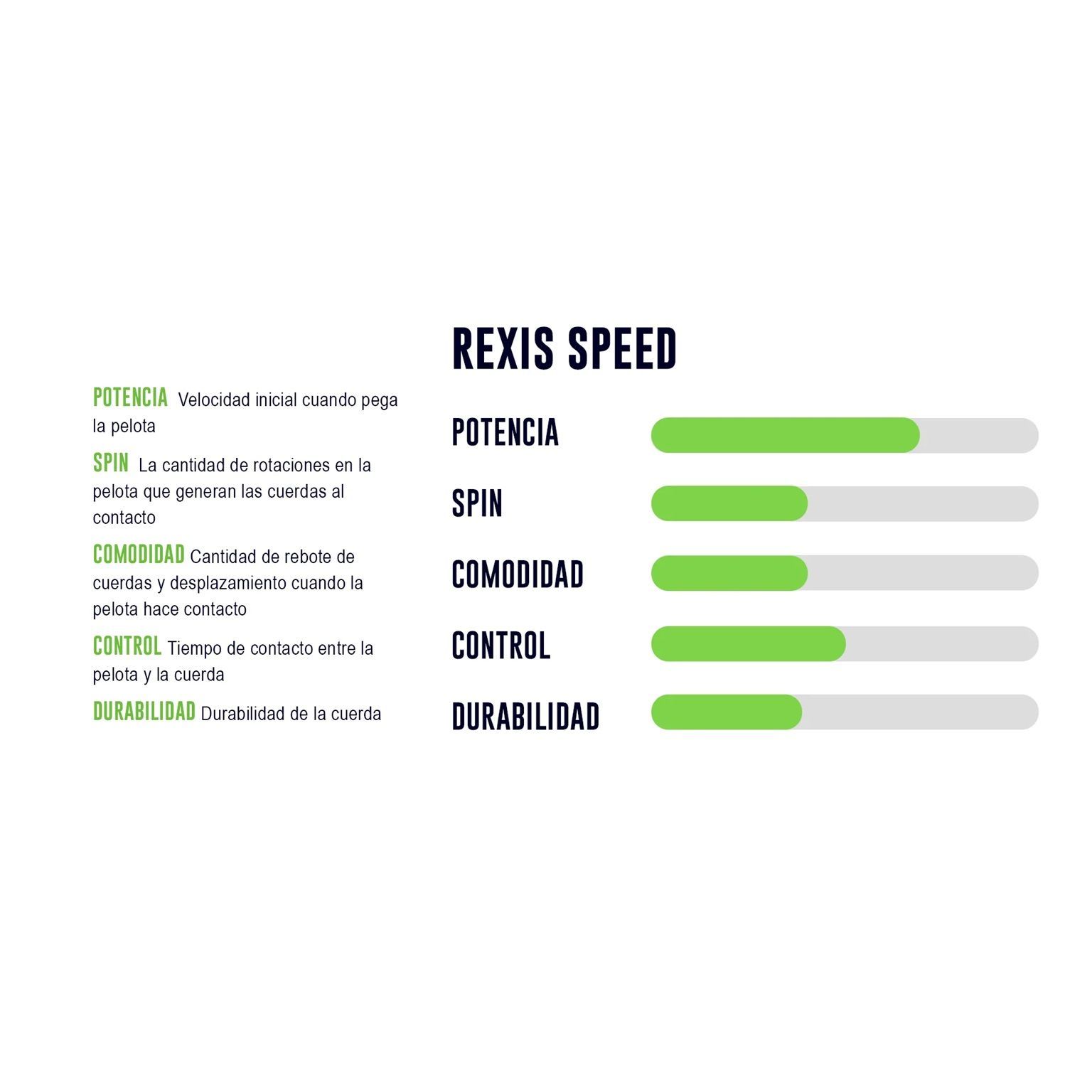 CUERDA YONEX REXIS SPEED 1.30 - 12M - 2