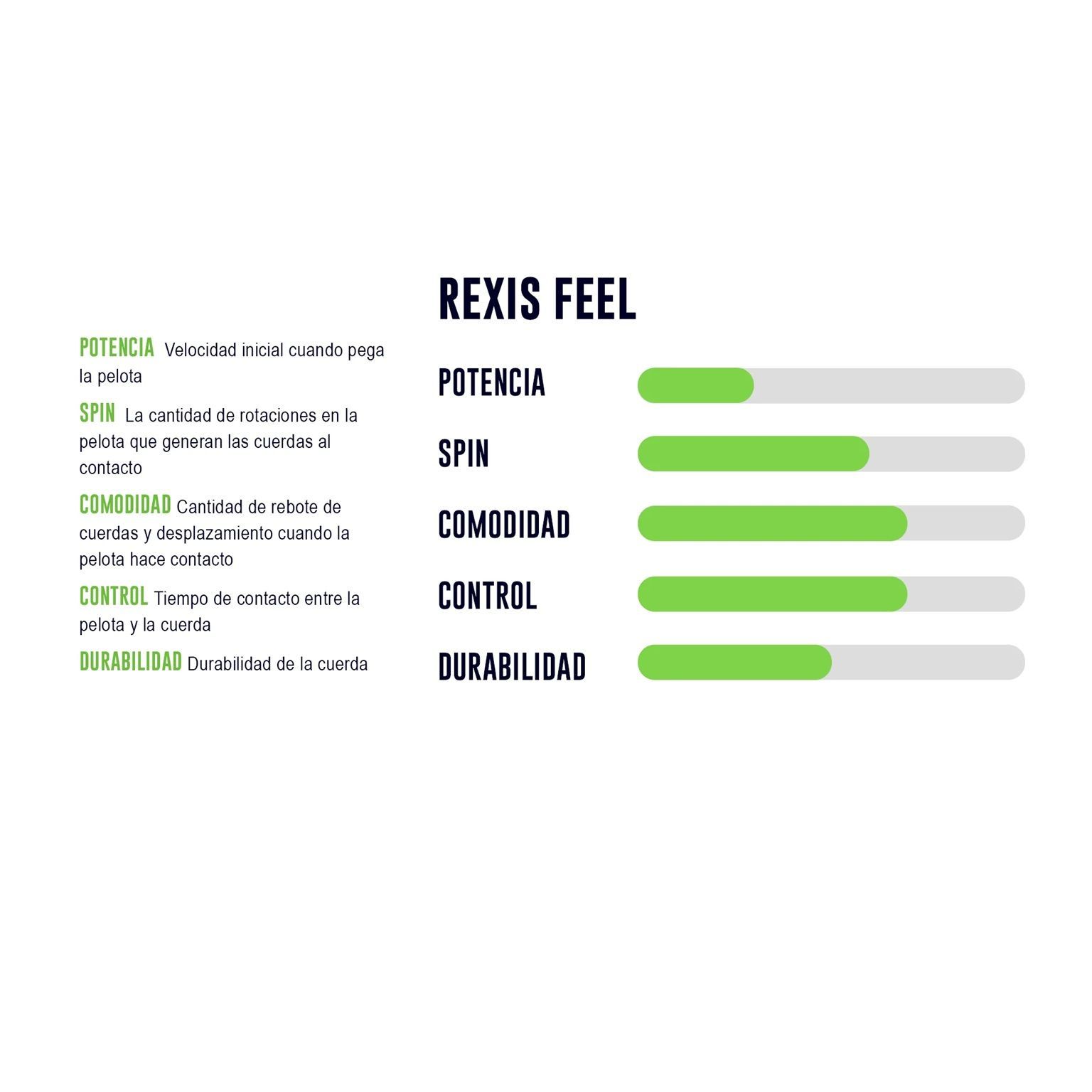 CUERDA YONEX REXIS FEEL 1.30 - 12M - 2