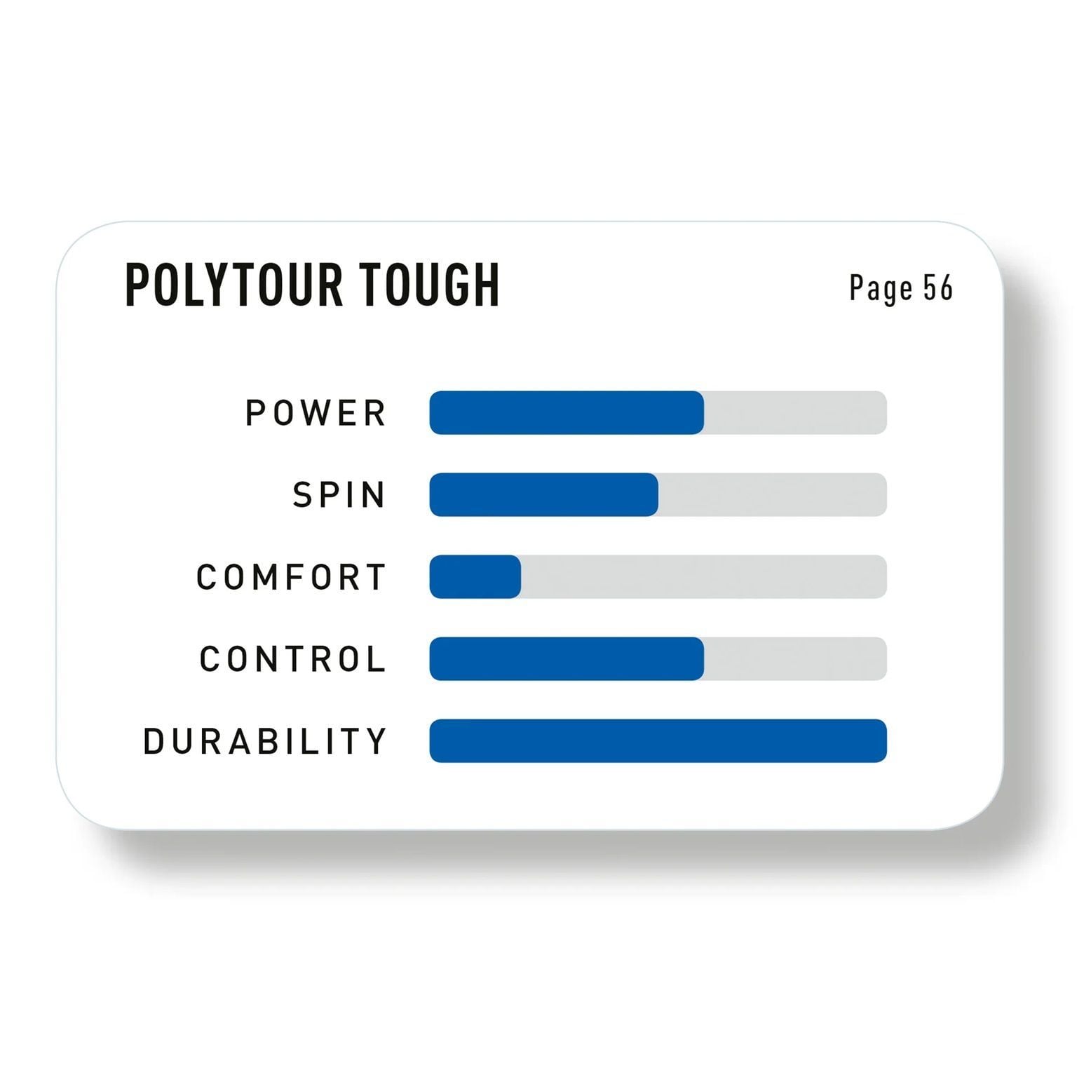 ROLLO DE CUERDA YONEX POLY TOUR TOUGH NEGRO 1.25 - 200M - 2