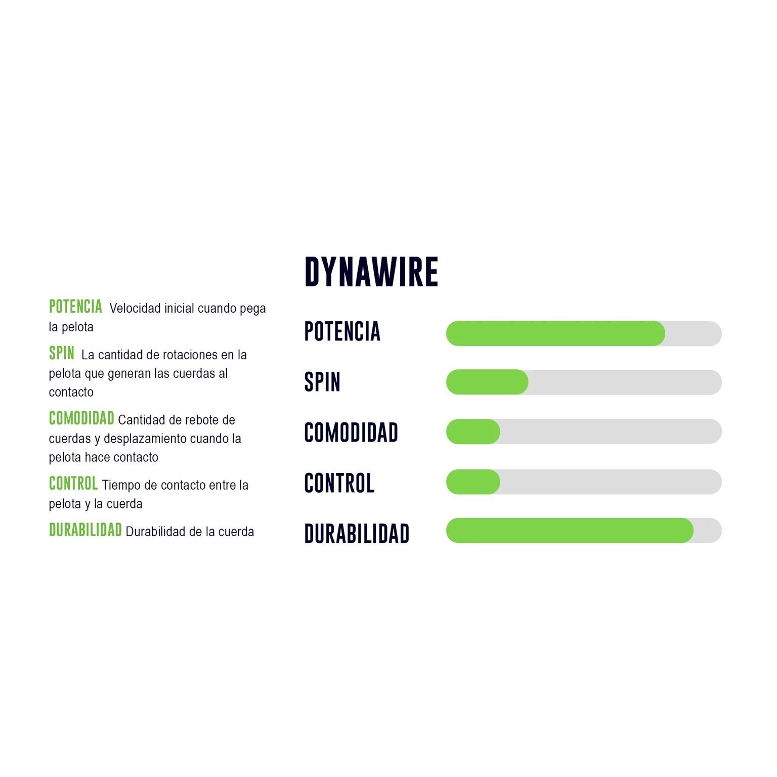 ROLLO DE CUERDA YONEX DYNAWIRE NEGRO 1.30 - 200M - 2