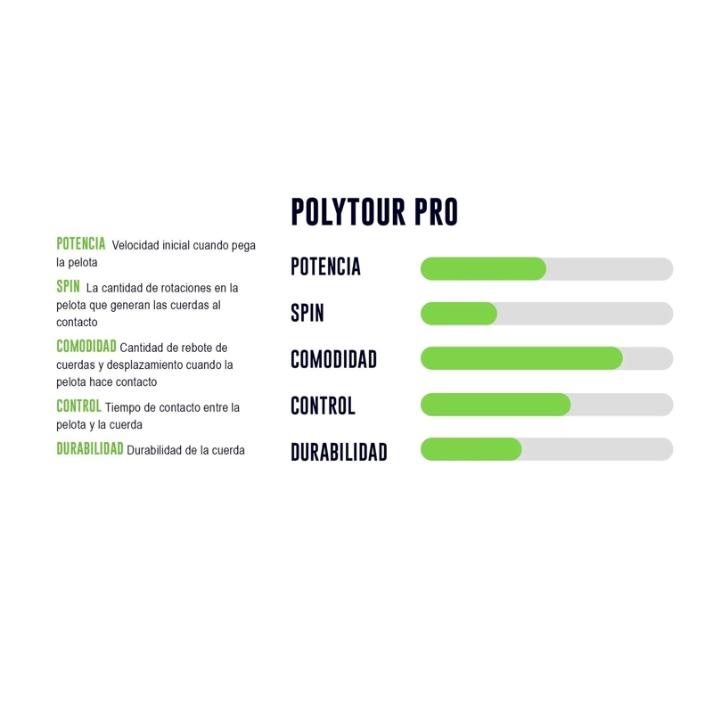 ROLLO DE CUERDA YONEX POLY TOUR PRO 1.30 - 200M - 2