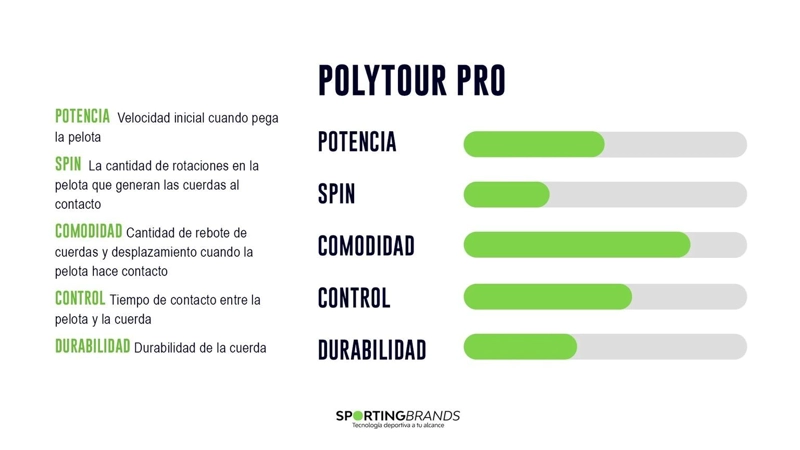 CUERDA YONEX POLY TOUR PRO AMARILLO 1.20 - 12M - 3