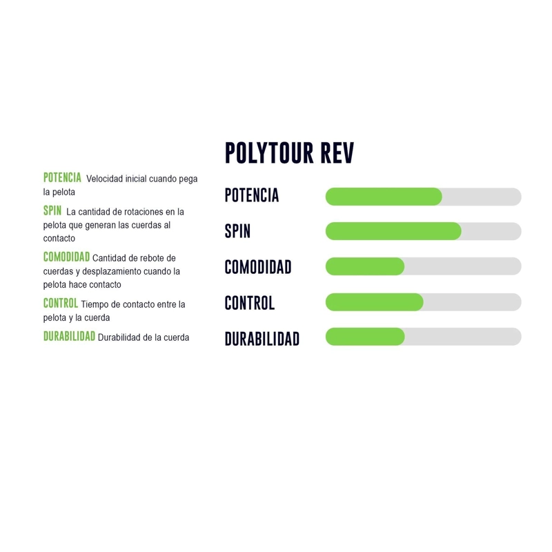 ROLLO DE CUERDA YONEX POLY TOUR REV NARANJO 1.25 - 200M - 2