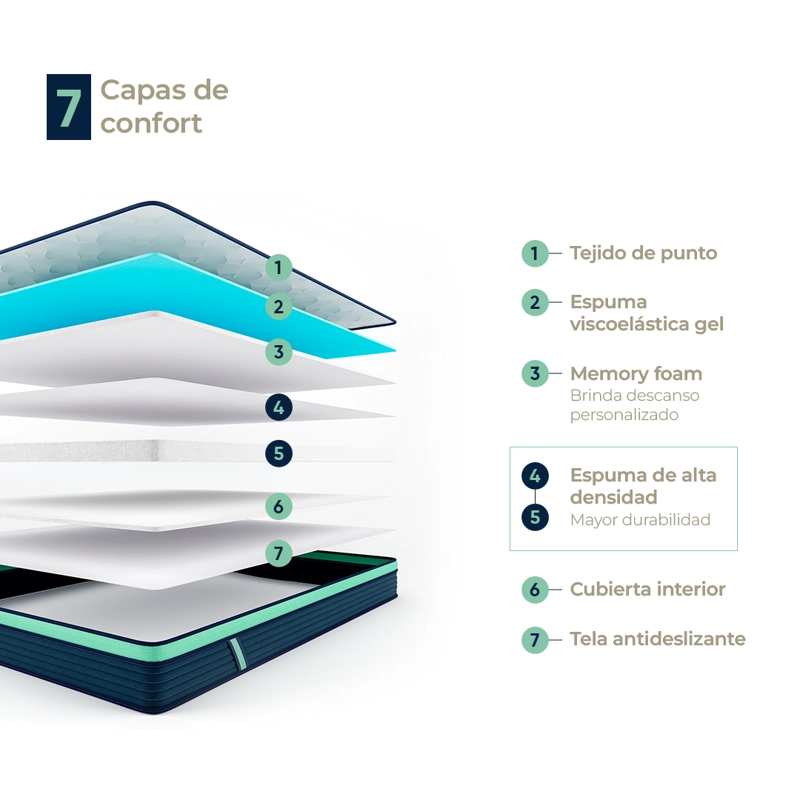COLCHON DE ESPUMA ATMA ONE 2 PLAZAS 150X190 CM - 4