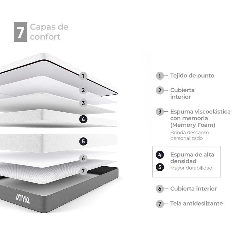 ATMA COLCHON SMOOTH TOP 2 PLAZAS 29 CM ORTOPE DICO BLANCO - 4