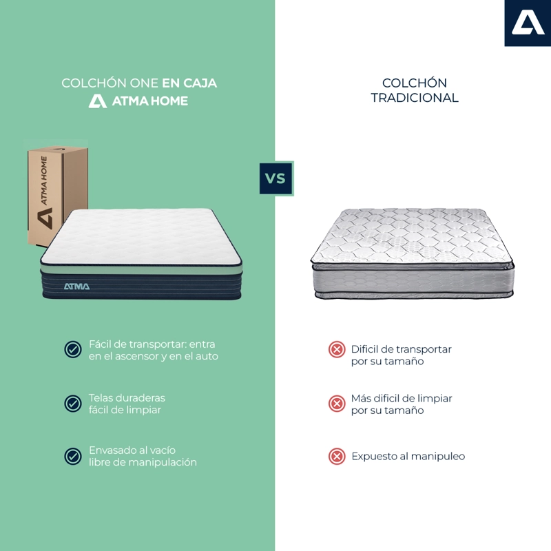 COLCHON DE RESORTES ATMA ONE 2 PLAZAS 150X190X20 EN CAJA - 3
