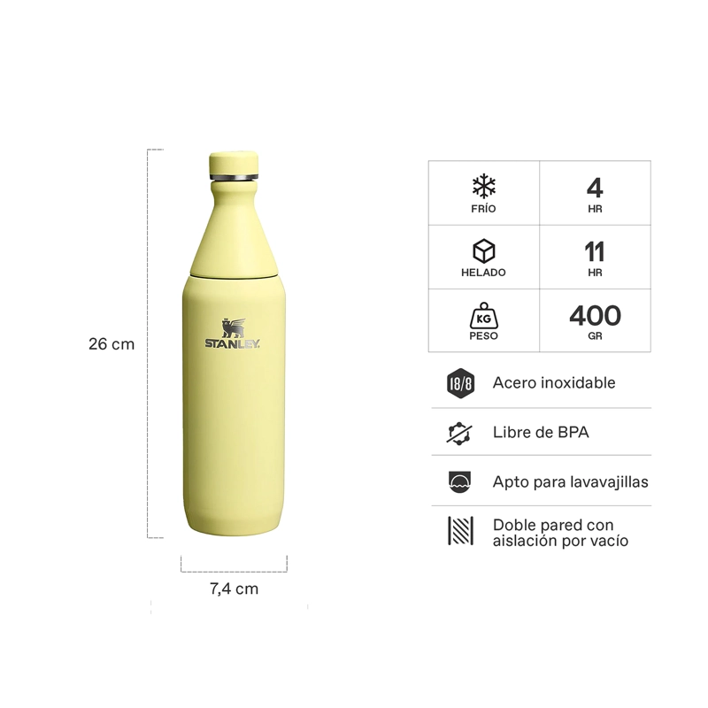 BOTELLA TE RMICA ALL DAY SLIM POMELO GLOSS| 591 ML - 2